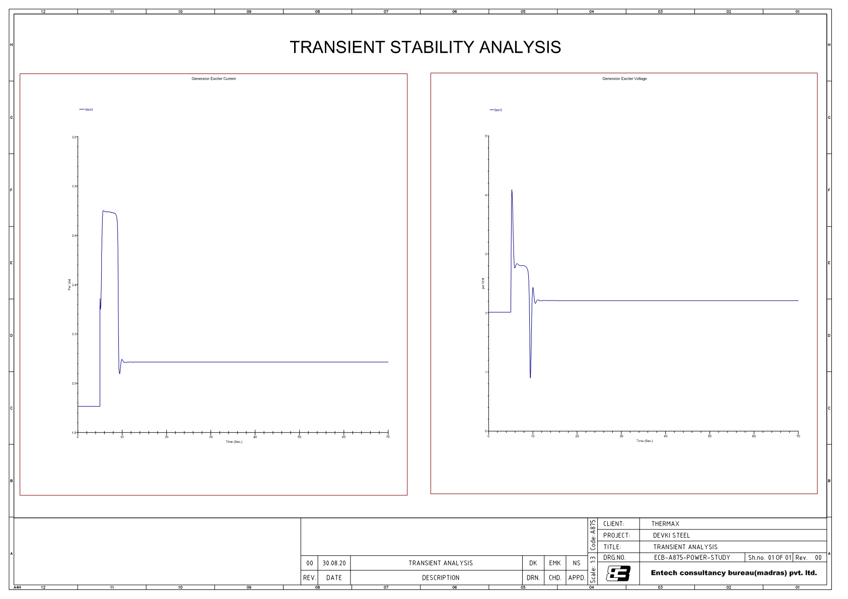  ETAP – Transient Analysis 