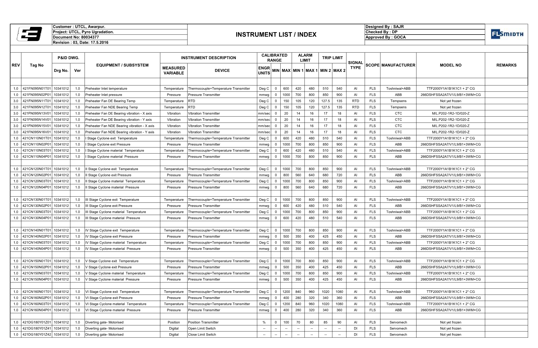Preparation of Instrument List / Index 